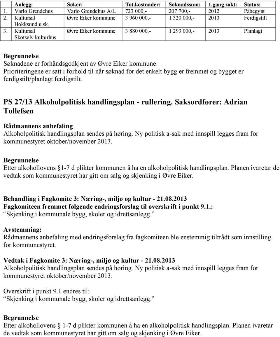 Prioriteringene er satt i forhold til når søknad for det enkelt bygg er fremmet og bygget er ferdigstilt/planlagt ferdigstilt. PS 27/13 Alkoholpolitisk handlingsplan - rullering.