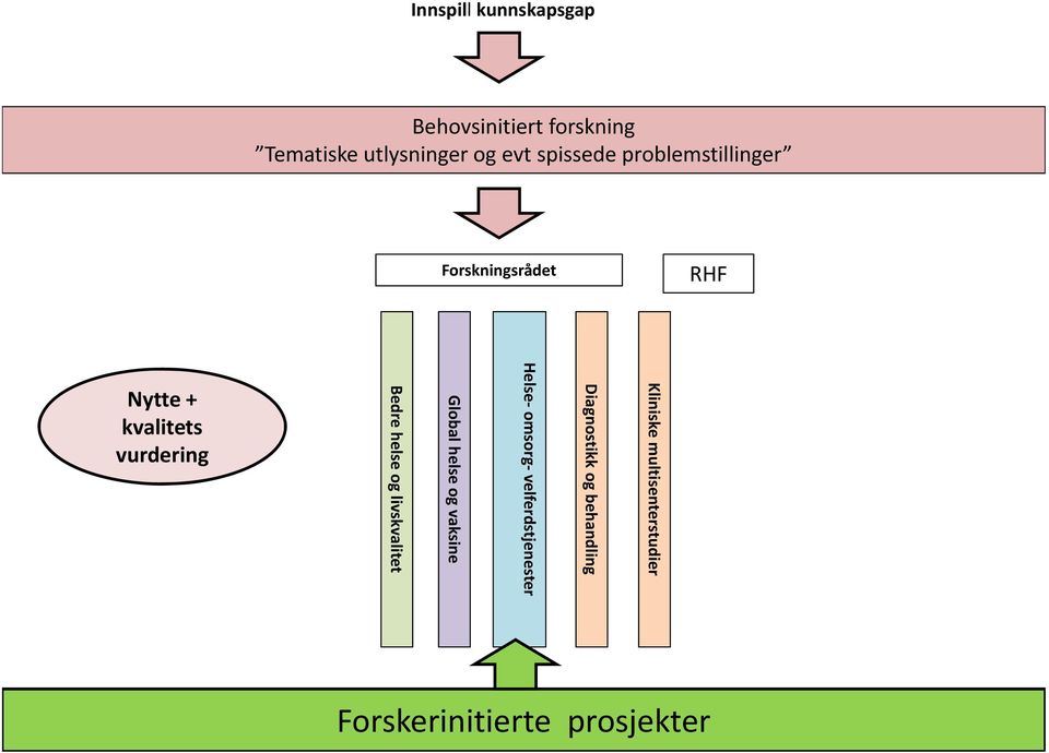 Diagnostikk og behandling Helse omsorg velferdstjenester Global helse og