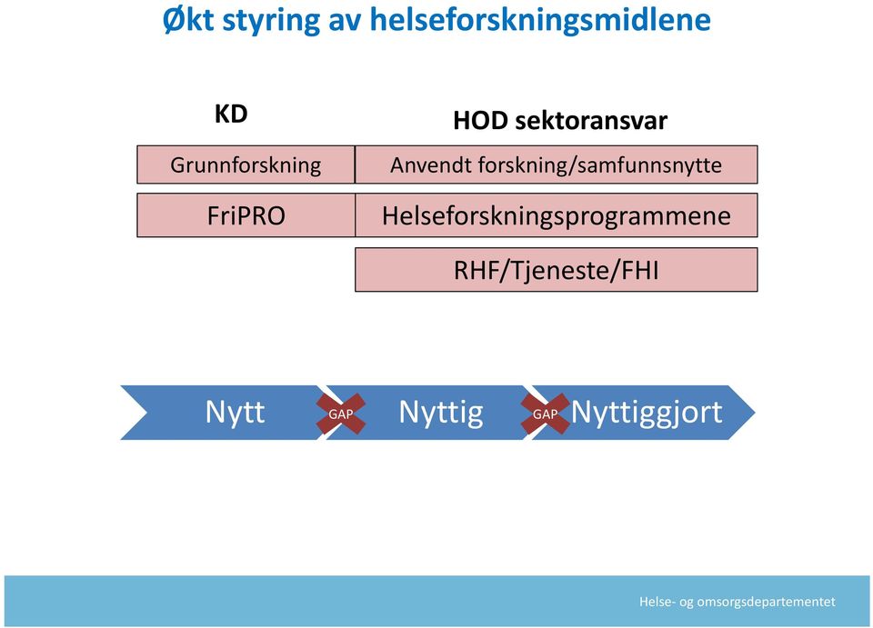 forskning/samfunnsnytte