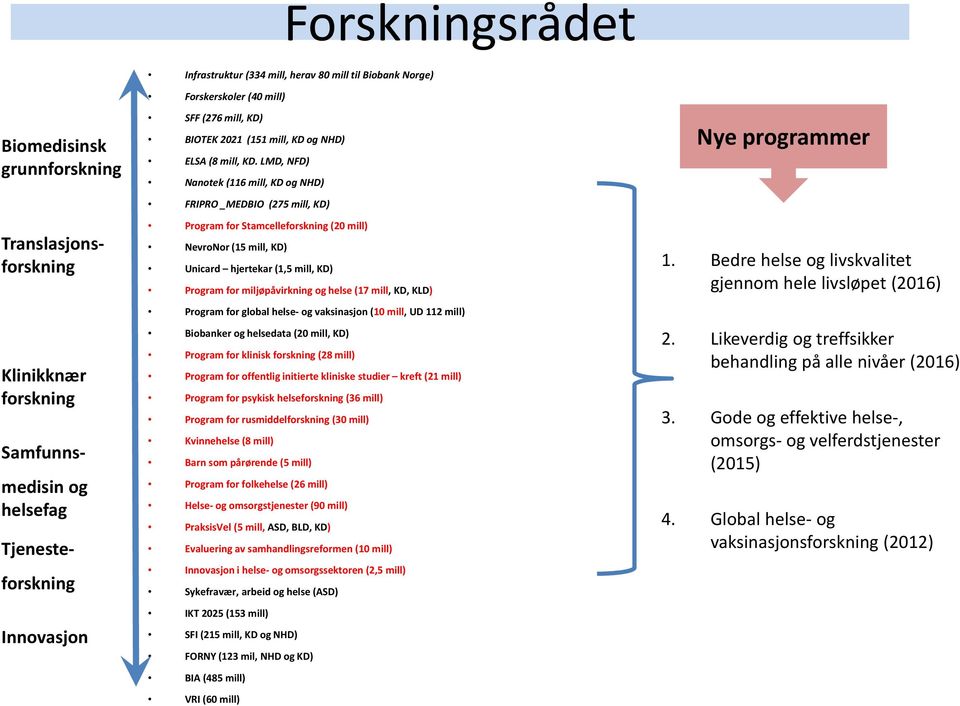 LMD, NFD) Nanotek (116 mill, KD og NHD) FRIPRO _MEDBIO (275 mill, KD) Program for Stamcelleforskning (20 mill) NevroNor (15 mill, KD) Unicard hjertekar (1,5 mill, KD) Program for miljøpåvirkning og