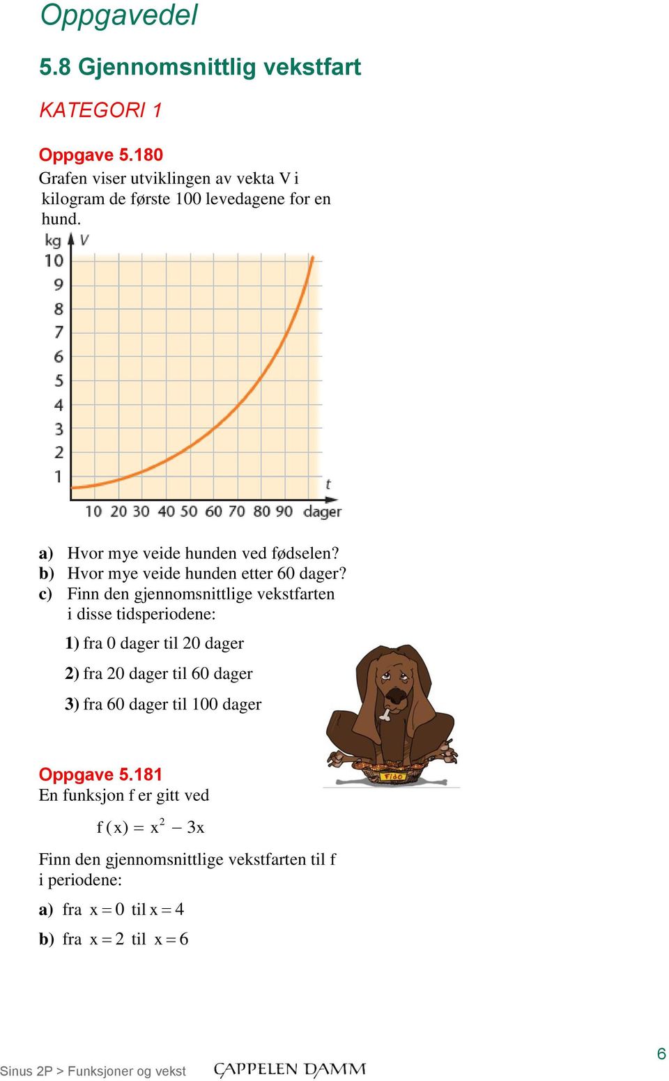 b) Hvor mye veide hunden etter 60 dager?