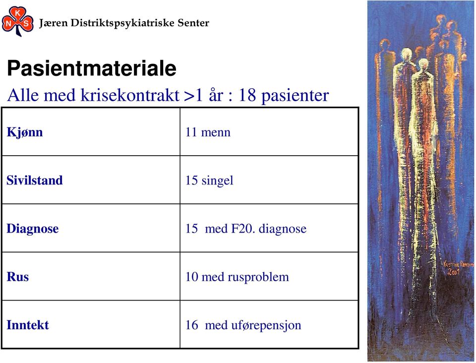 15 singel Diagnose 15 med F20.