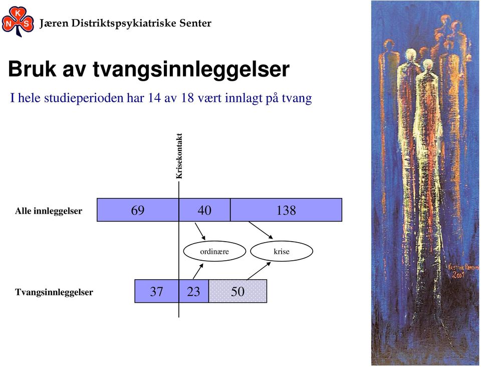 på tvang Krisekontakt Alle innleggelser