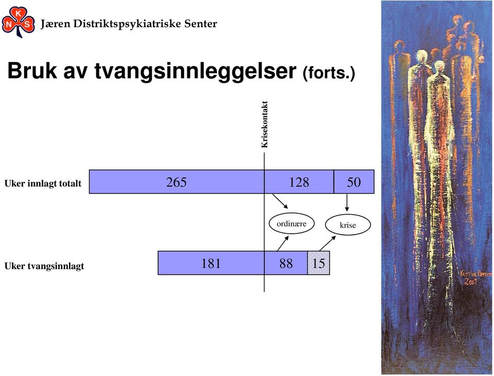 ) Krisekontakt Uker innlagt