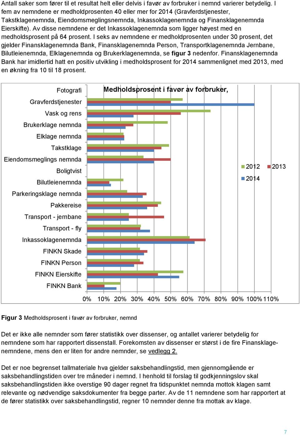 Av disse nemndene er det Inkassoklage som ligger høyest med en medholdsprosent på 64 prosent.