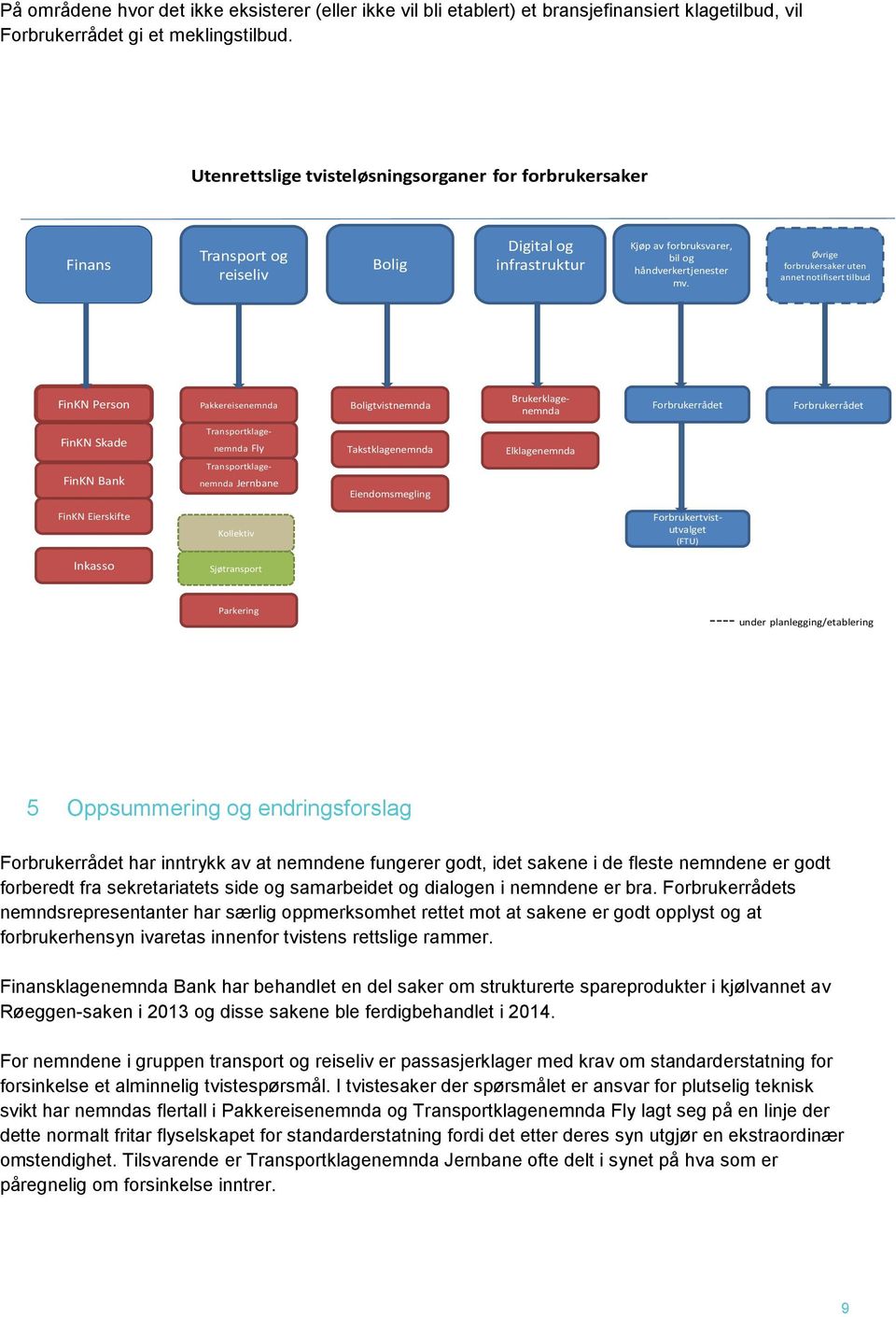 Øvrige forbrukersaker uten annet notifisert tilbud FinKN Person Pakkereise Boligtvist Brukerklage Forbrukerrådet Forbrukerrådet FinKN Skade FinKN Bank Transportklage Fly Transportklage Jernbane