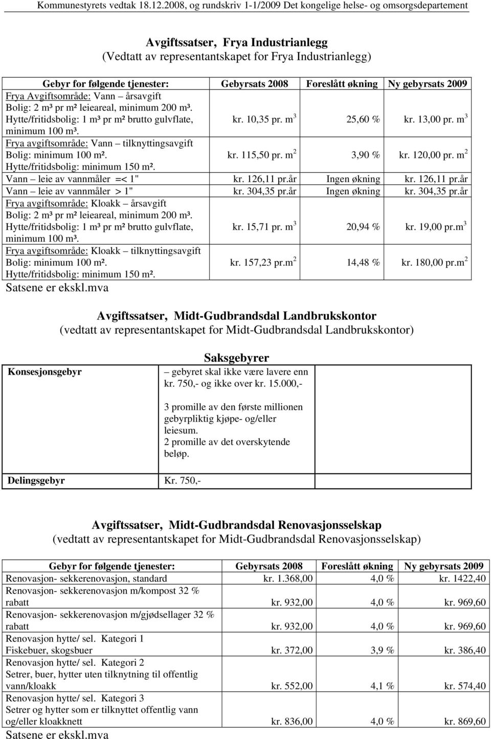 Frya avgiftsområde: Vann tilknyttingsavgift Bolig: minimum 100 m². Hytte/fritidsbolig: minimum 150 m². kr. 115,50 pr. m 2 3,90 % kr. 120,00 pr. m 2 Vann leie av vannmåler =< 1" kr. 126,11 pr.