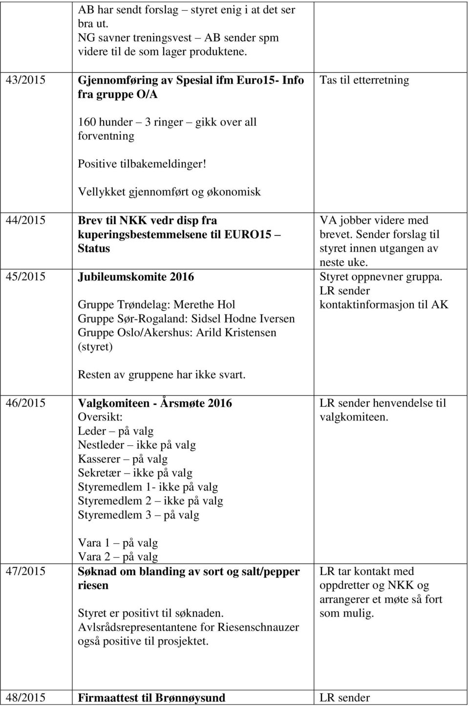 Vellykket gjennomført og økonomisk 44/2015 Brev til NKK vedr disp fra kuperingsbestemmelsene til EURO15 Status 45/2015 Jubileumskomite 2016 Gruppe Trøndelag: Merethe Hol Gruppe Sør-Rogaland: Sidsel