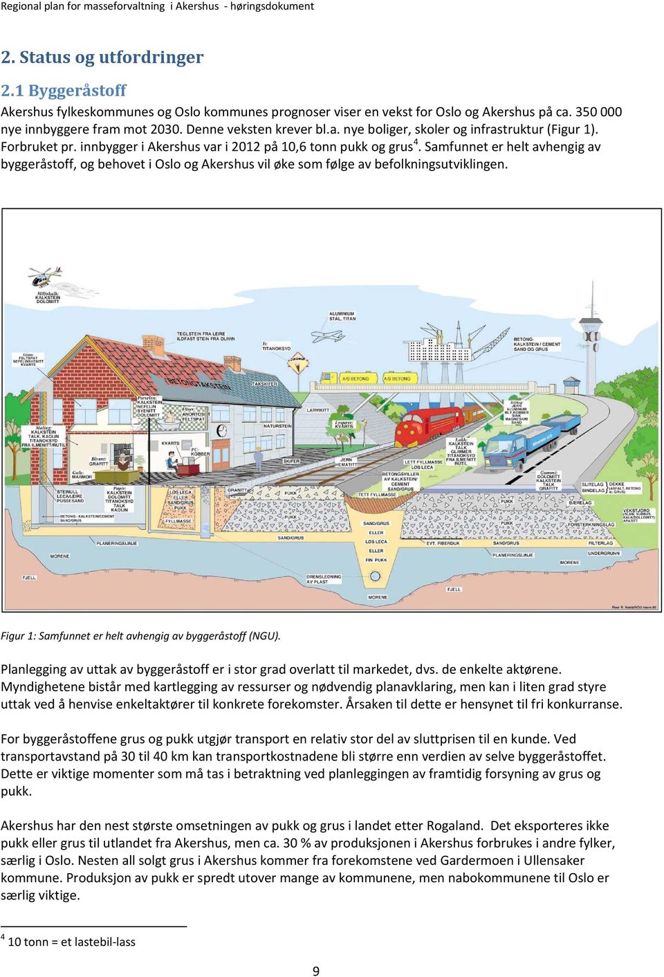 Samfunnet er helt avhengig av byggeråstoff, og behovet i Oslo og Akershus vil øke som følge av befolkningsutviklingen. Figur 1: Samfunnet er helt avhengig av byggeråstoff (NGU).