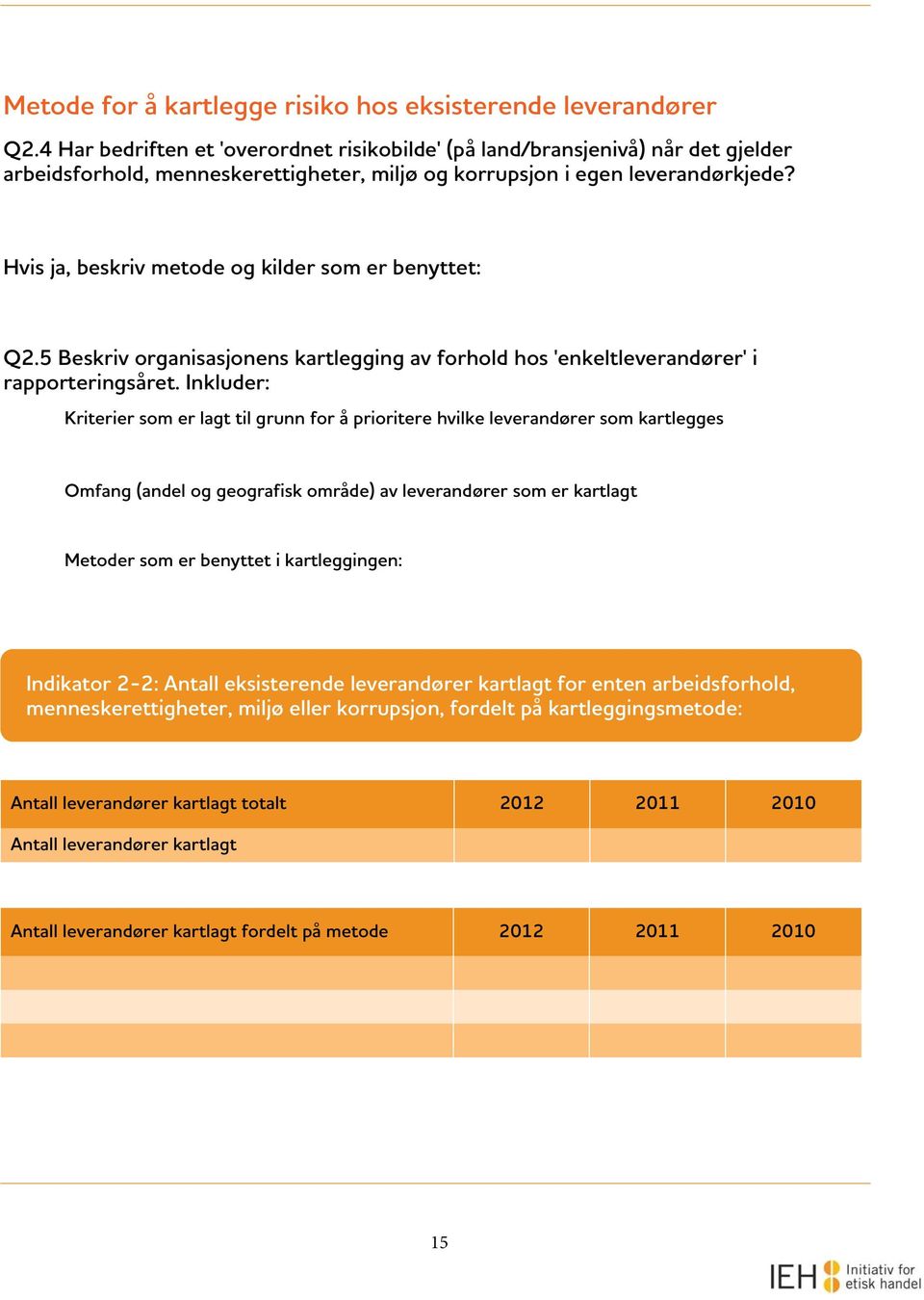 Hvis ja, beskriv metode og kilder som er benyttet: Q2.5 Beskriv organisasjonens kartlegging av forhold hos 'enkeltleverandører' i rapporteringsåret.