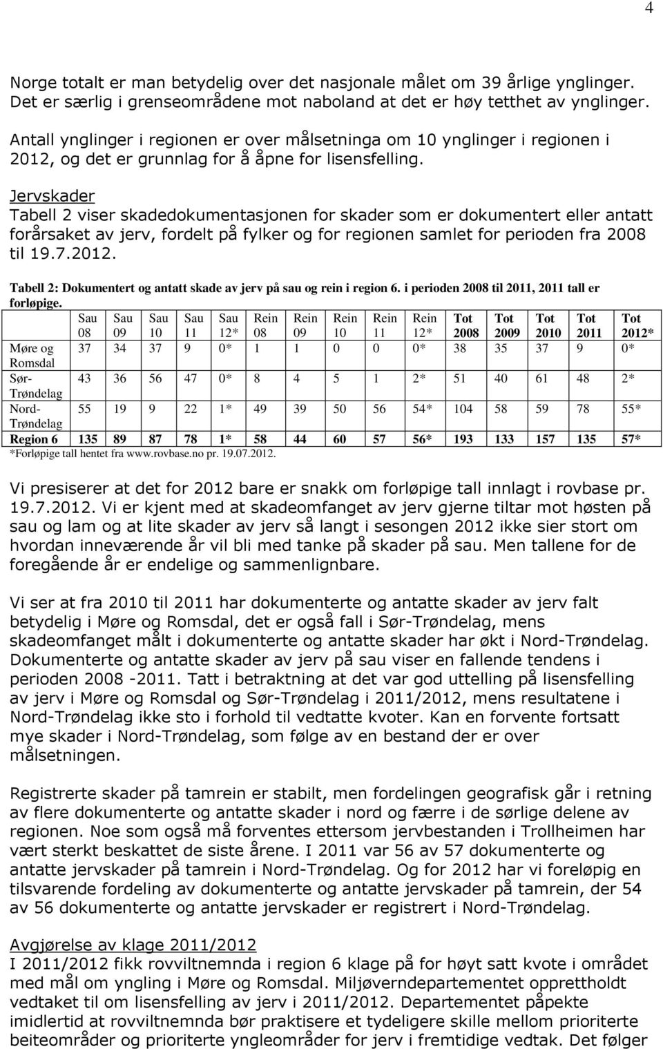 Jervskader Tabell 2 viser skadedokumentasjonen for skader som er dokumentert eller antatt forårsaket av jerv, fordelt på fylker og for regionen samlet for perioden fra 2008 til 19.7.2012.