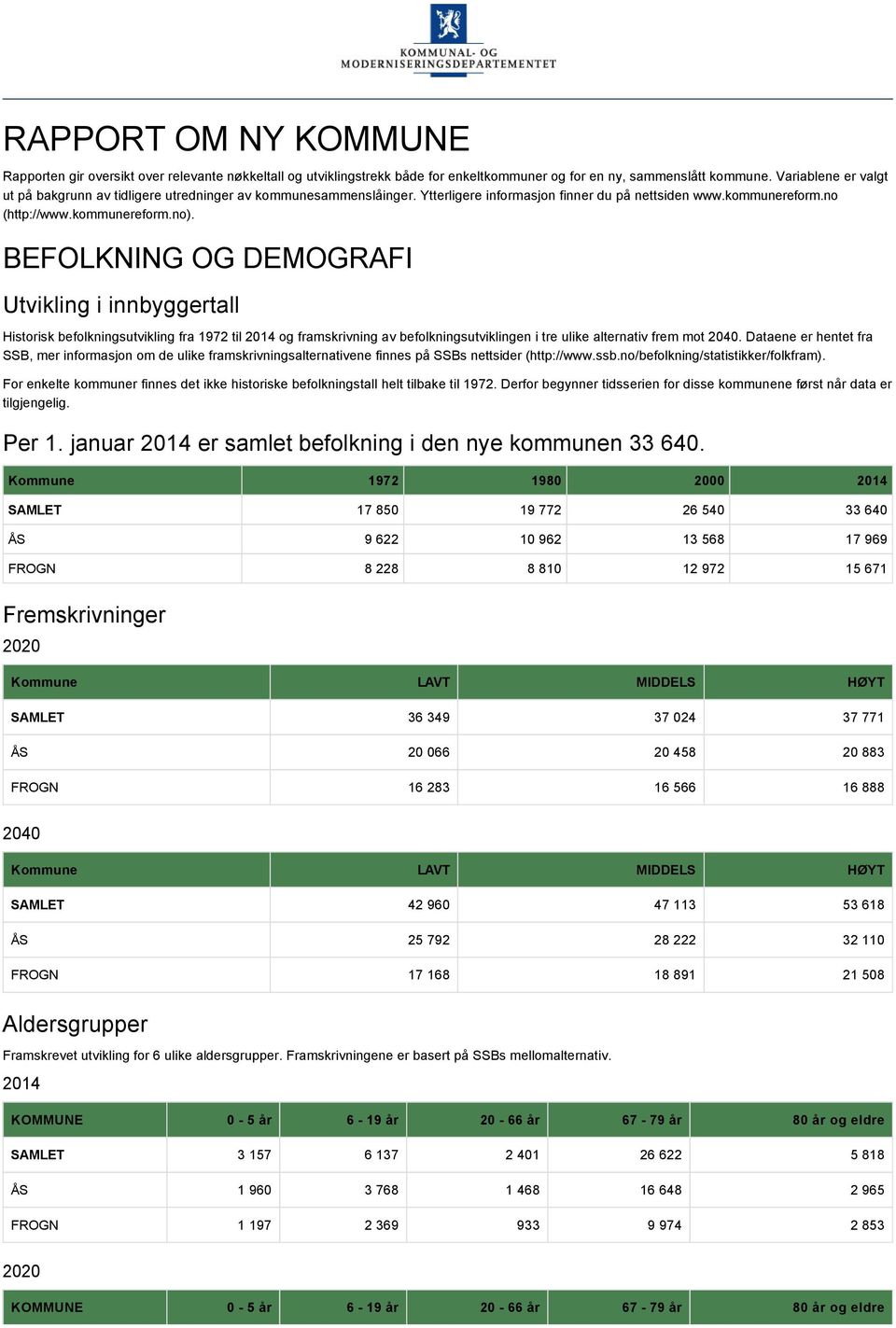 BEFOLKNING OG DEMOGRAFI Utvikling i innbyggertall Historisk befolkningsutvikling fra 1972 til 2014 og framskrivning av befolkningsutviklingen i tre ulike alternativ frem mot 2040.