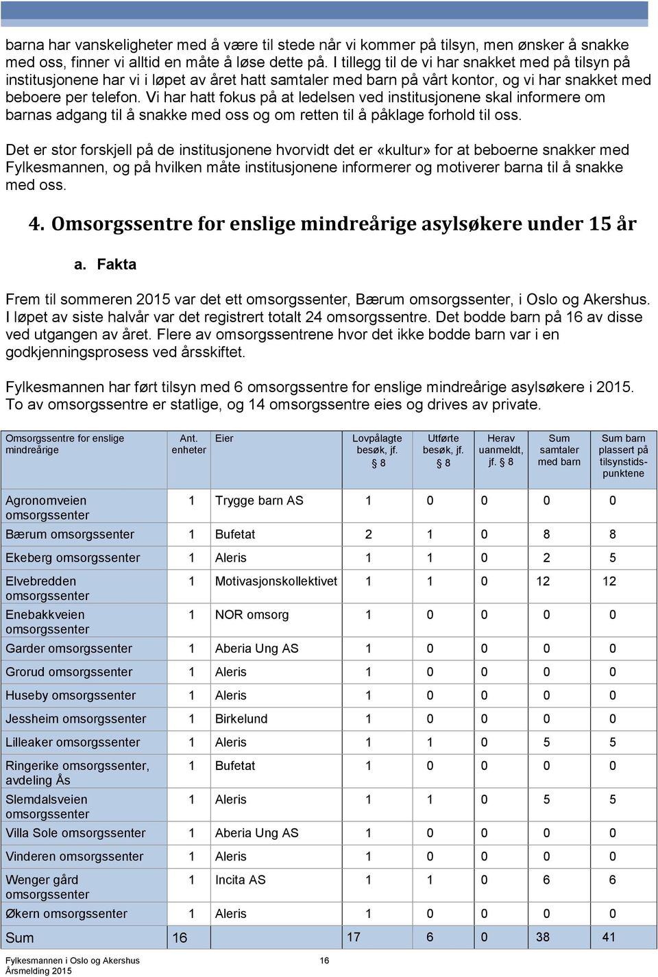 Vi har hatt fokus på at ledelsen ved institusjonene skal informere om barnas adgang til å snakke med oss og om retten til å påklage forhold til oss.