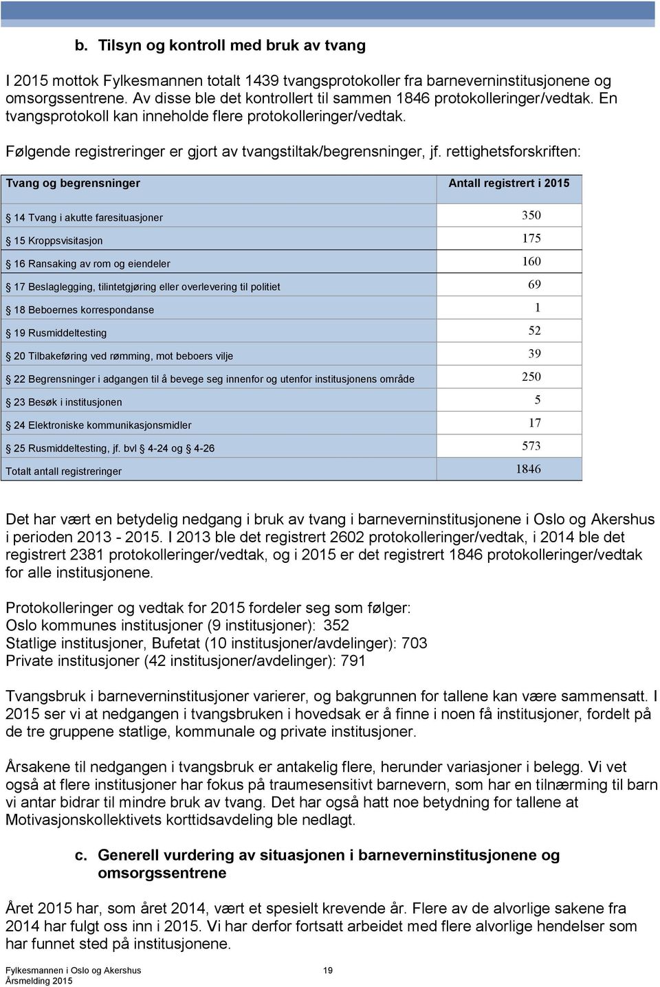 Følgende registreringer er gjort av tvangstiltak/begrensninger, jf.