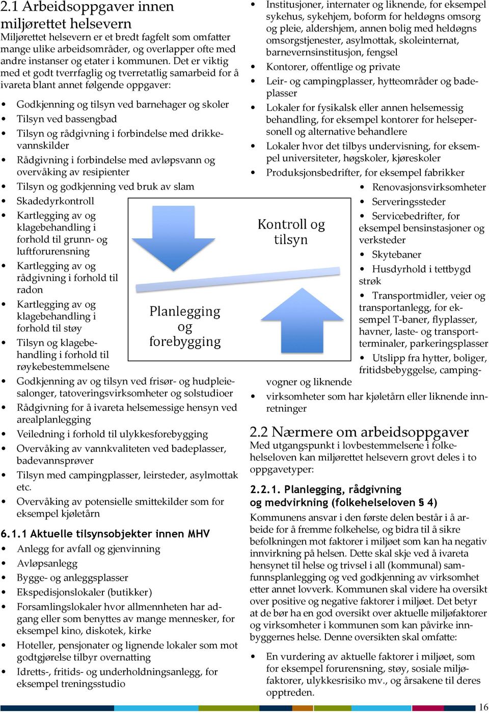 i forbindelse med drikkevannskilder Rådgivning i forbindelse med avløpsvann og overvåking av resipienter Tilsyn og godkjenning ved bruk av slam Skadedyrkontroll Kartlegging av og klagebehandling i