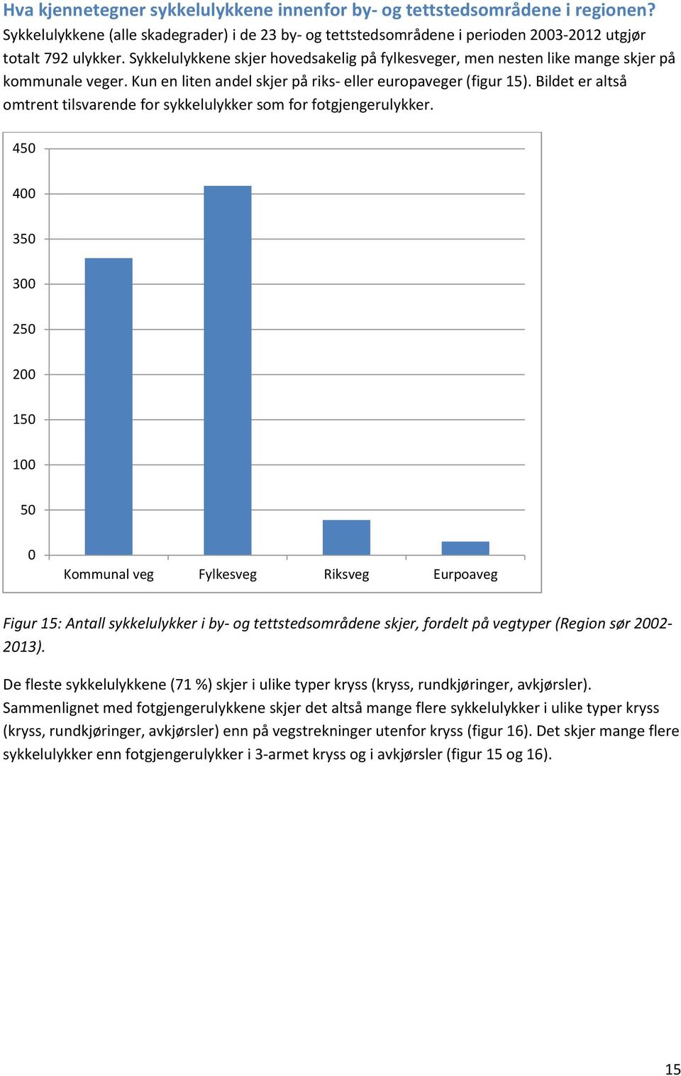 Bildet er altså omtrent tilsvarende for sykkelulykker som for fotgjengerulykker.