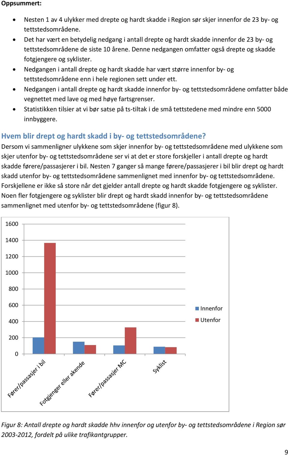 Nedgangen i antall drepte og hardt skadde har vært større innenfor by- og tettstedsområdene enn i hele regionen sett under ett.