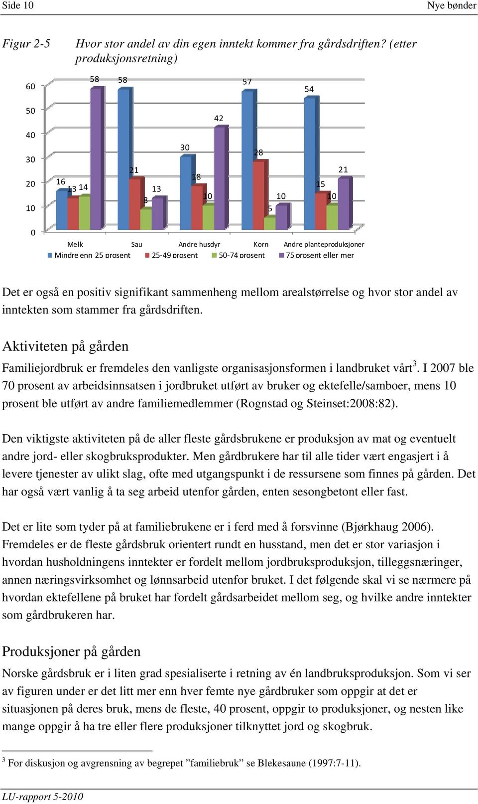 prosent 75 prosent eller mer Det er også en positiv signifikant sammenheng mellom arealstørrelse og hvor stor andel av inntekten som stammer fra gårdsdriften.