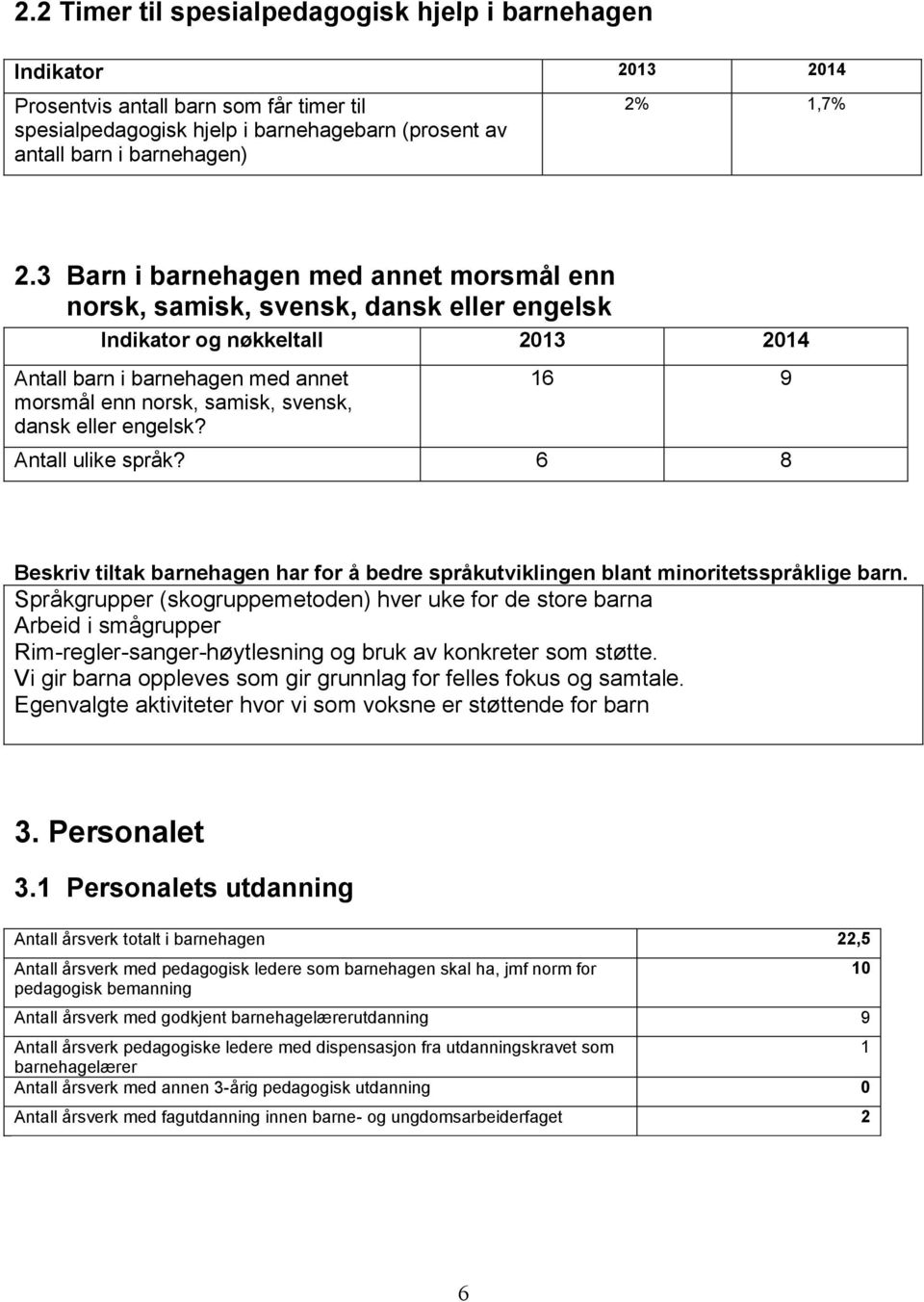 eller engelsk? 16 9 Antall ulike språk? 6 8 Beskriv tiltak barnehagen har for å bedre språkutviklingen blant minoritetsspråklige barn.