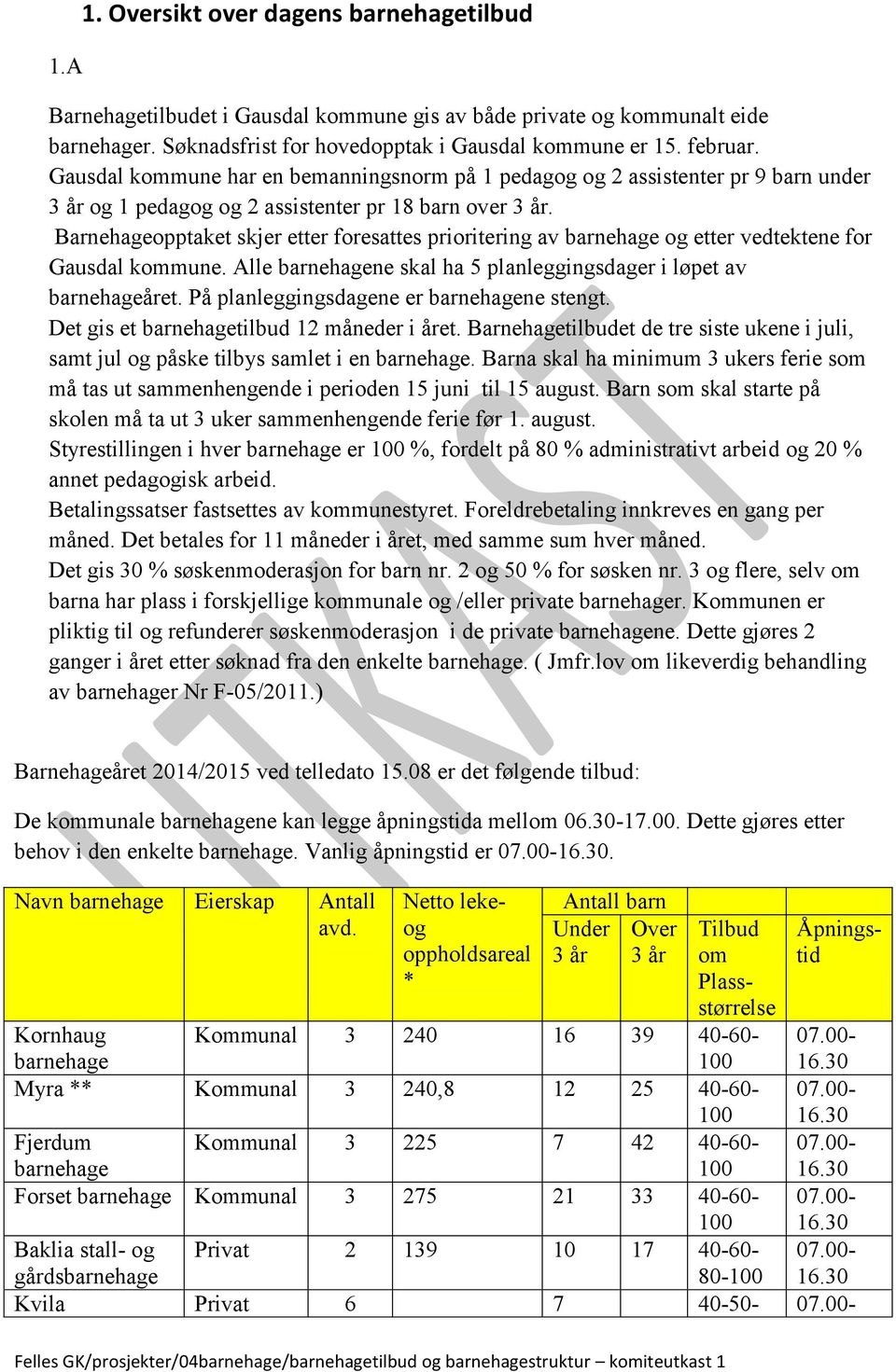 Barnehageopptaket skjer etter foresattes prioritering av barnehage og etter vedtektene for Gausdal kommune. Alle barnehagene skal ha 5 planleggingsdager i løpet av barnehageåret.