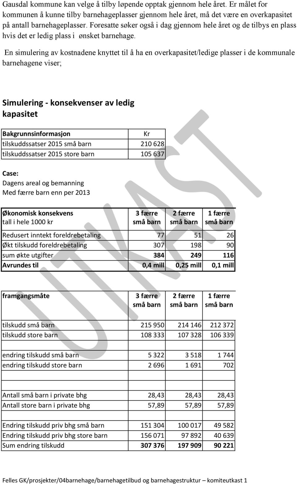 En simulering av kostnadene knyttet til å ha en overkapasitet/ledige plasser i de kommunale barnehagene viser; Simulering - konsekvenser av ledig kapasitet Bakgrunnsinformasjon Kr tilskuddssatser