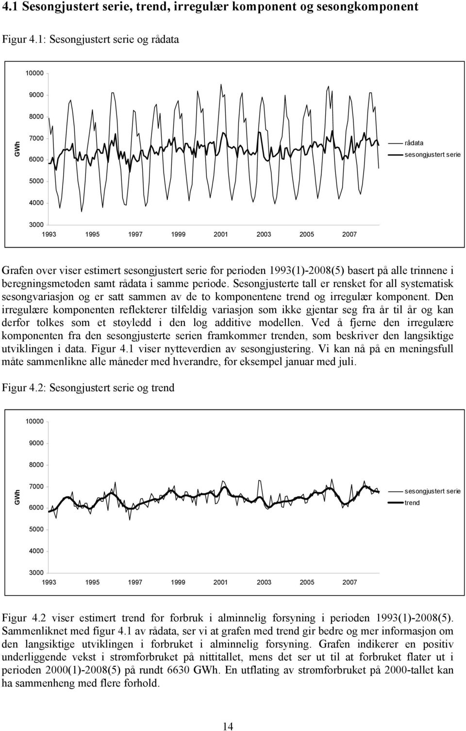 på alle rinnene i beregningsmeoden sam rådaa i samme periode. Sesongjusere all er renske for all sysemaisk sesongvariasjon og er sa sammen av de o komponenene rend og irregulær komponen.