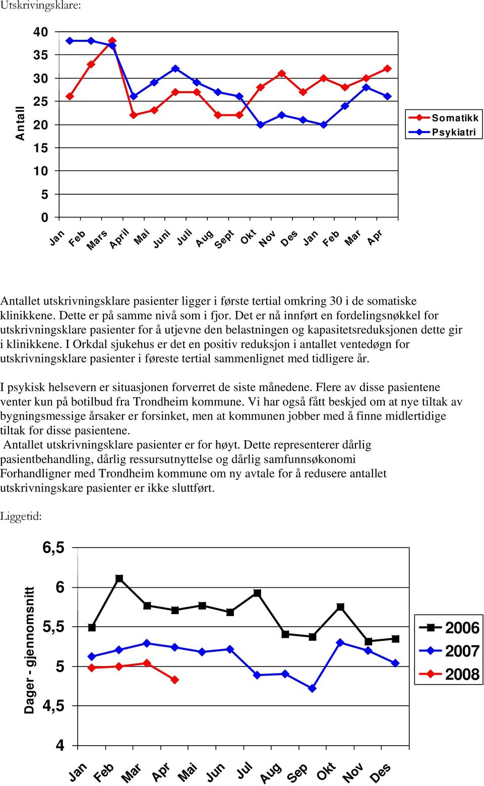 Det er nå innført en fordelingsnøkkel for utskrivningsklare pasienter for å utjevne den belastningen og kapasitetsreduksjonen dette gir i klinikkene.