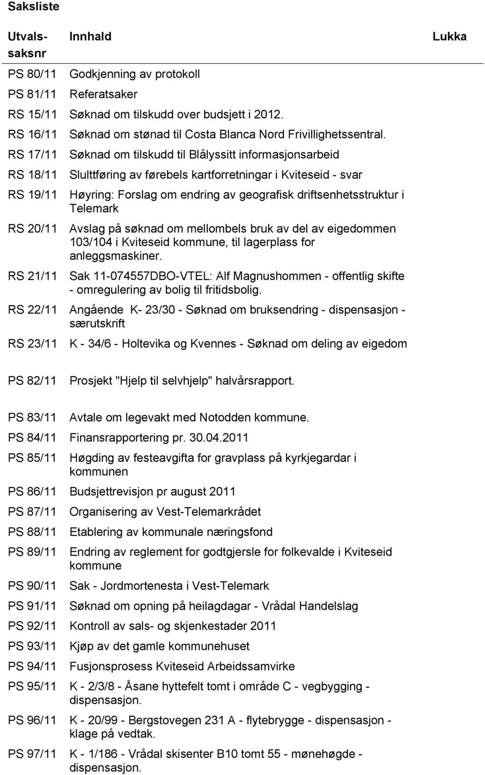 Søknad om tilskudd til Blålyssitt informasjonsarbeid Slulttføring av førebels kartforretningar i Kviteseid - svar Høyring: Forslag om endring av geografisk driftsenhetsstruktur i Telemark Avslag på