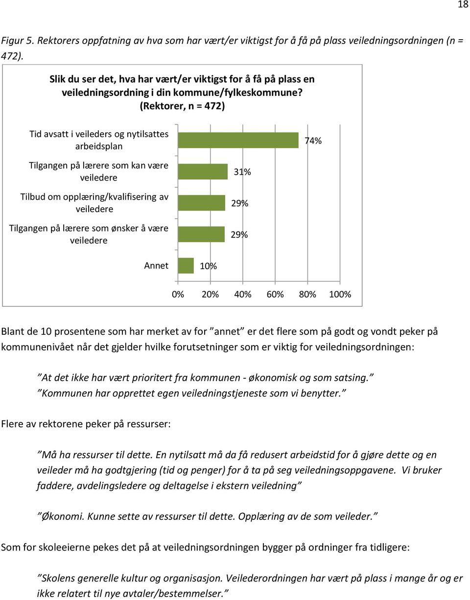 (Rektorer, n = 472) Tid avsatt i veileders og nytilsattes arbeidsplan 74% Tilgangen på lærere som kan være veiledere Tilbud om opplæring/kvalifisering av veiledere Tilgangen på lærere som ønsker å