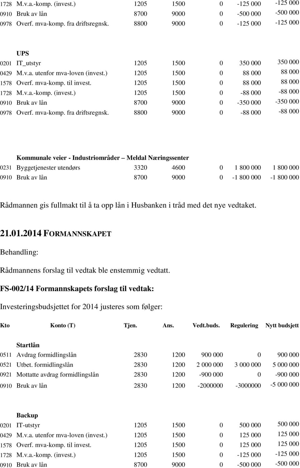 1205 1500 0 88 000 88 000 1728 M.v.a.-komp. (invest.) 1205 1500 0-88 000-88 000 0910 Bruk av lån 8700 9000 0-350 000-350 000 0978 Overf. mva-komp. fra driftsregnsk.