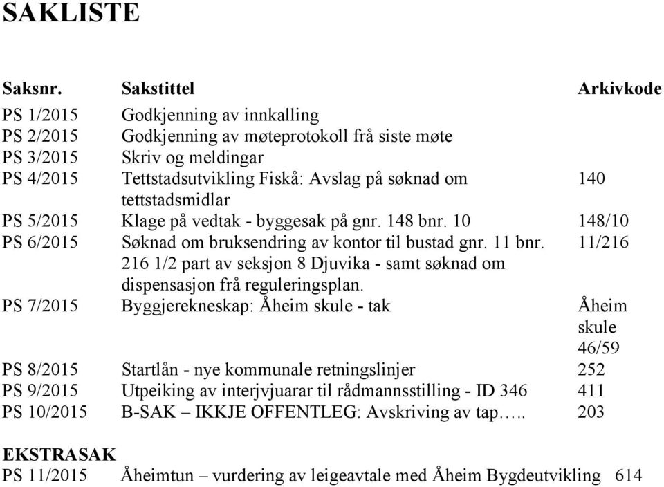 140 tettstadsmidlar PS 5/2015 Klage på vedtak - byggesak på gnr. 148 bnr. 10 148/10 PS 6/2015 Søknad om bruksendring av kontor til bustad gnr. 11 bnr.