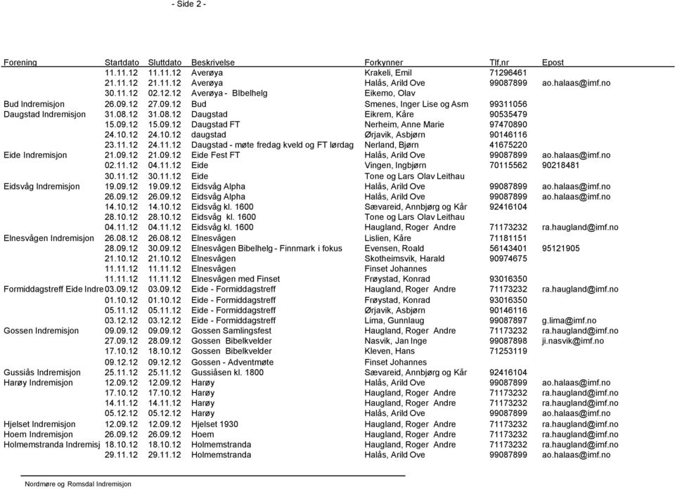 11.12 24.11.12 Daugstad - møte fredag kveld og FT lørdag Nerland, Bjørn 41675220 Eide Indremisjon 21.09.12 21.09.12 Eide Fest FT Halås, Arild Ove 99087899 ao.halaas@imf.no 02.11.12 04.11.12 Eide Vingen, Ingbjørn 70115562 90218481 30.