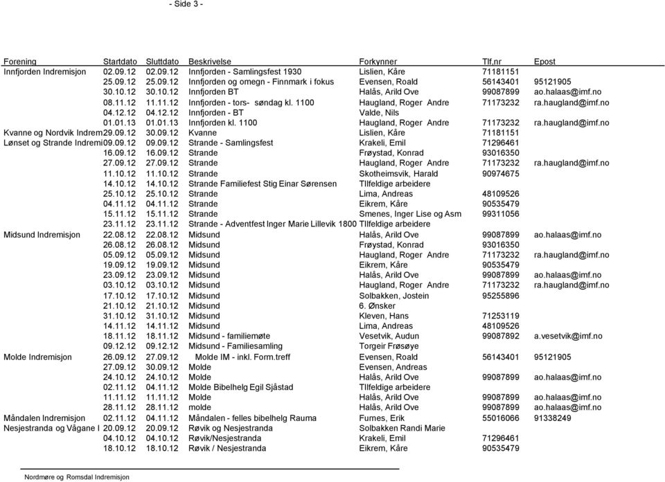 01.13 01.01.13 Innfjorden kl. 1100 Haugland, Roger Andre 71173232 ra.haugland@imf.no Kvanne og Nordvik Indrem29.09.12 30.09.12 Kvanne Lislien, Kåre 71181151 Lønset og Strande Indremi09.09.12 09.09.12 Strande - Samlingsfest Krakeli, Emil 71296461 16.