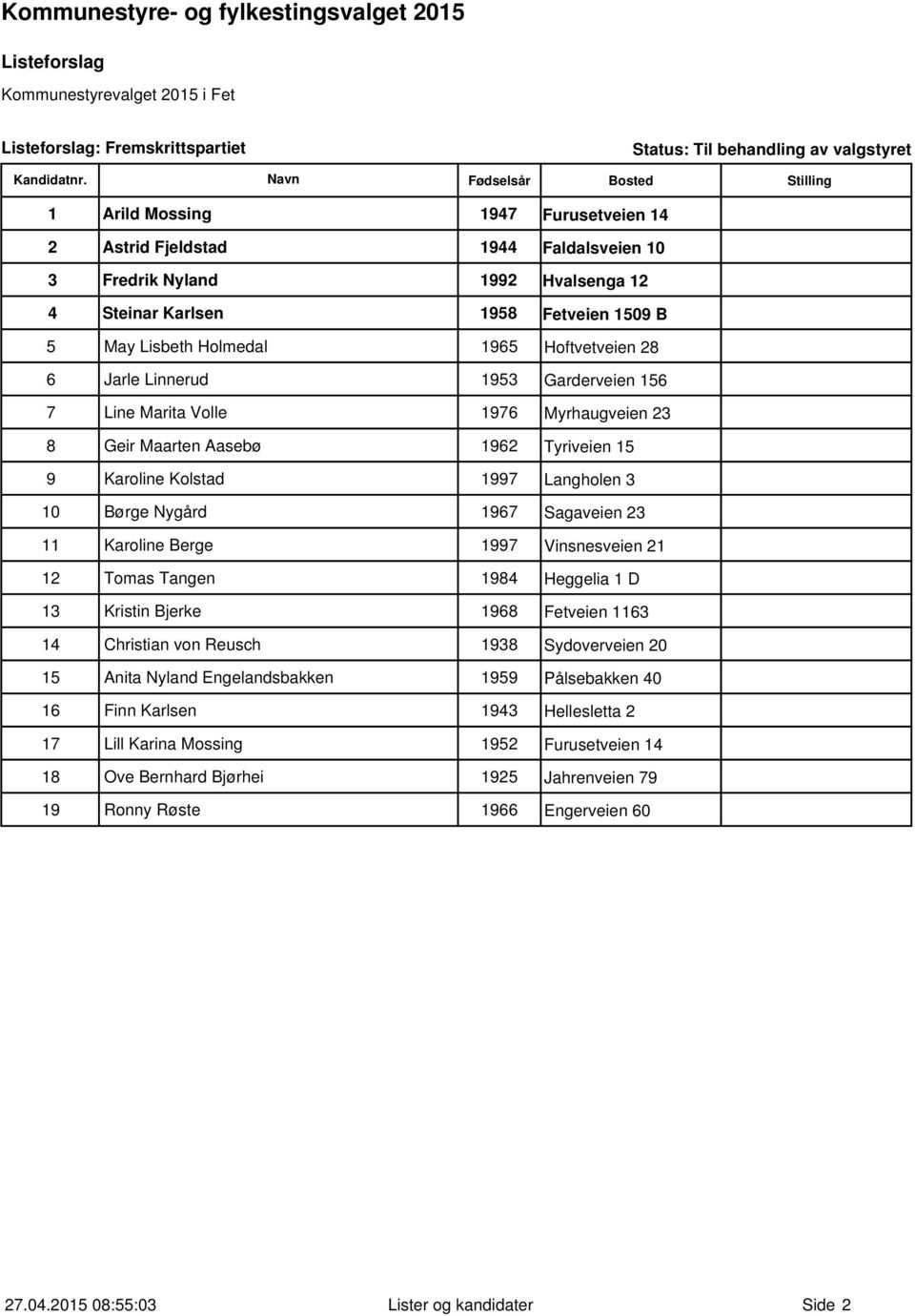 Nygård 1967 Sagaveien 23 11 Karoline Berge 1997 Vinsnesveien 21 12 Tomas Tangen 1984 Heggelia 1 D 13 Kristin Bjerke 1968 Fetveien 1163 14 Christian von Reusch 1938 Sydoverveien 20 15 Anita