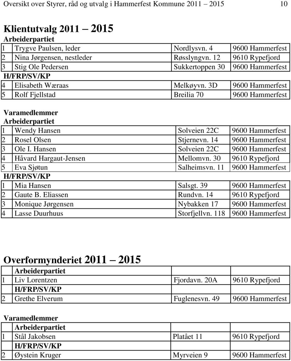 Hansen Solveien 22C 4 Håvard Hargaut-Jensen Mellomvn. 30 9610 Rypefjord 5 Eva Sjøtun Salheimsvn. 11 1 Mia Hansen Salsgt. 39 2 Gaute B. Eliassen Rundvn.
