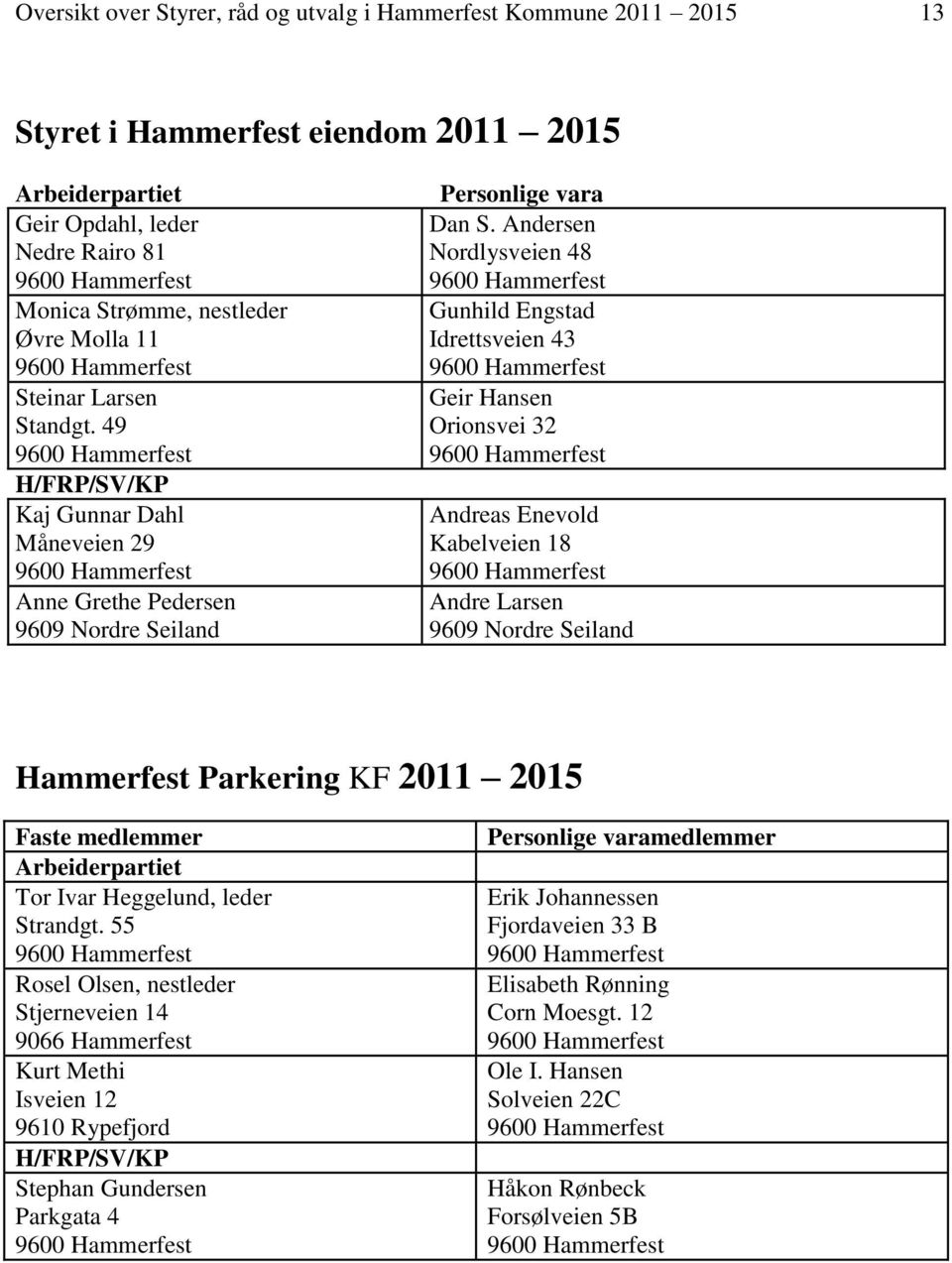 Andersen Nordlysveien 48 Gunhild Engstad Idrettsveien 43 Geir Hansen Orionsvei 32 Andreas Enevold Kabelveien 18 Andre Larsen 9609 Nordre Seiland Hammerfest Parkering KF 2011 2015 Faste medlemmer Tor