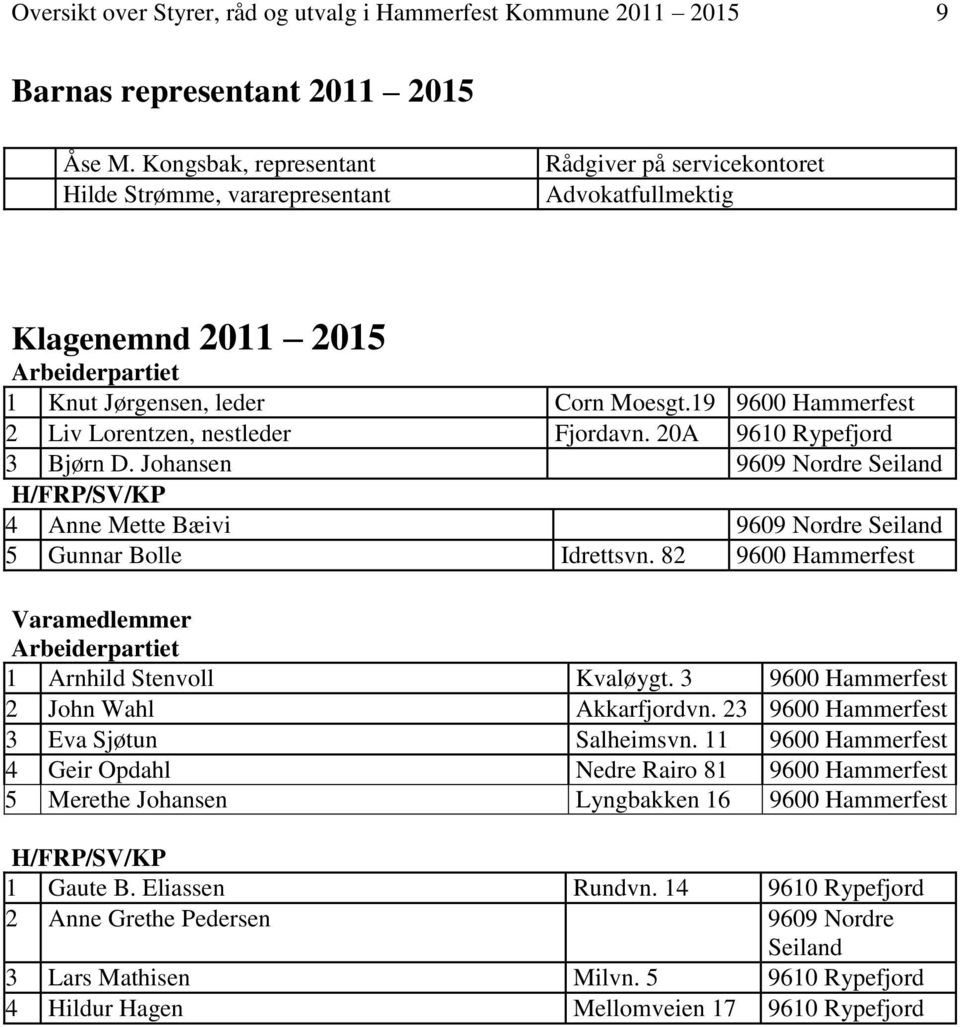 19 2 Liv Lorentzen, nestleder Fjordavn. 20A 9610 Rypefjord 3 Bjørn D. Johansen 9609 Nordre Seiland 4 Anne Mette Bæivi 9609 Nordre Seiland 5 Gunnar Bolle Idrettsvn.