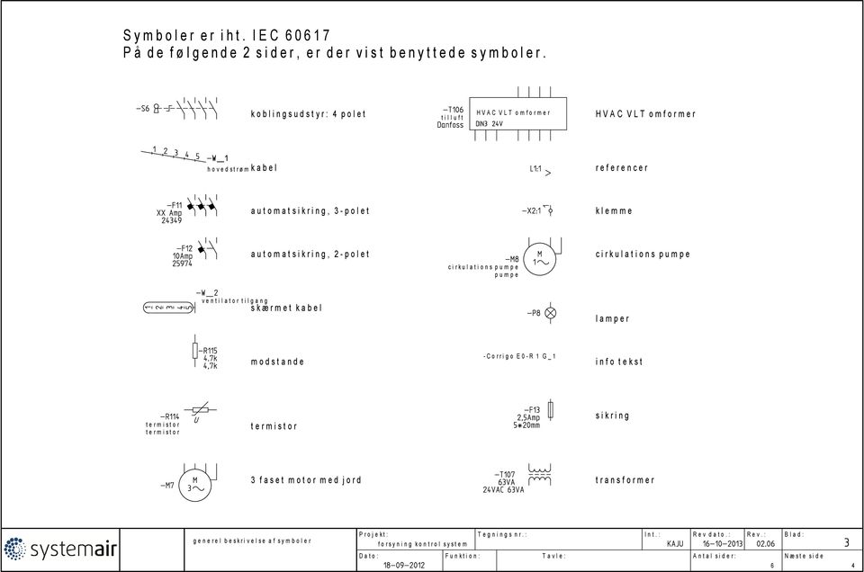 automatsikring, -polet cirkulations pumpe c i rku l a t i o n s p u m p e pumpe ventilator tilgang sk rmet kabel lamper -Co rri g o E 0 -R G_