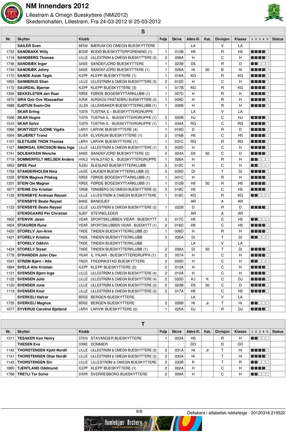 1855 SANNERUD Stian LILLE LILLESTRØM & OMEGN BUESKYTTERE (5) 2 012D H C H 1172 SAURDAL Bjørnar KLEPP KLEPP BUESKYTTERE (3) 1 017B KG R KG 1330 SEKKELSTEN Jan Roar FØRDE FØRDE BOGESKYTTARKLUBB (1) 1