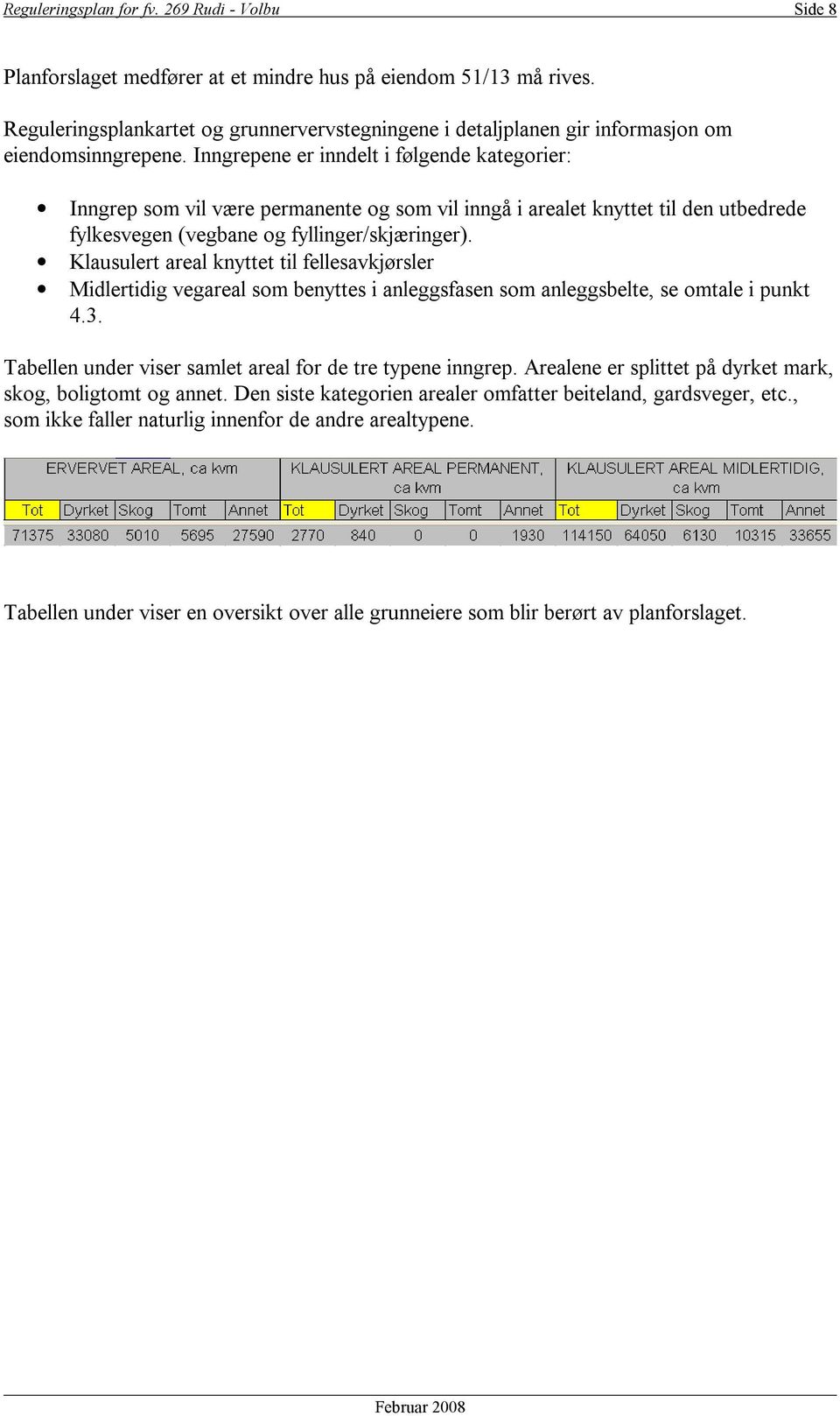 Inngrepene er inndelt i følgende kategorier: Inngrep som vil være permanente og som vil inngå i arealet knyttet til den utbedrede fylkesvegen (vegbane og fyllinger/skjæringer).