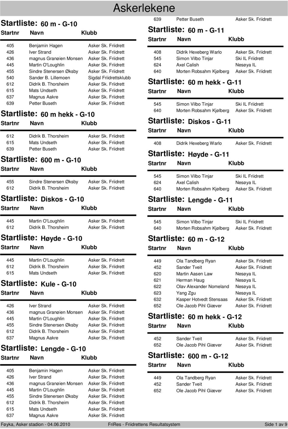 Friidrett 639 Petter Buseth Asker Sk. Friidrett 600 m - G-10 455 Sindre Stenersen Øksby Asker Sk. Friidrett Diskos - G-10 Høyde - G-10 615 Mats Undseth Asker Sk.