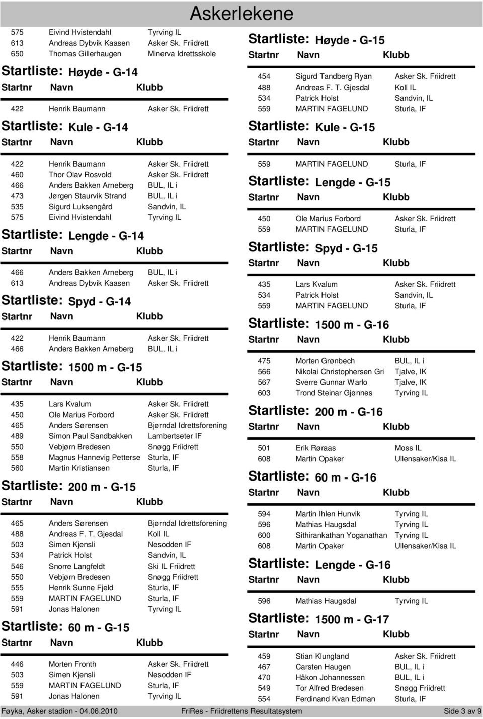 Friidrett 473 Jørgen Staurvik Strand BUL, IL i 535 Sigurd Luksengård Sandvin, IL 575 Eivind Hvistendahl Tyrving IL Lengde - G-14 613 Andreas Dybvik Kaasen Asker Sk.