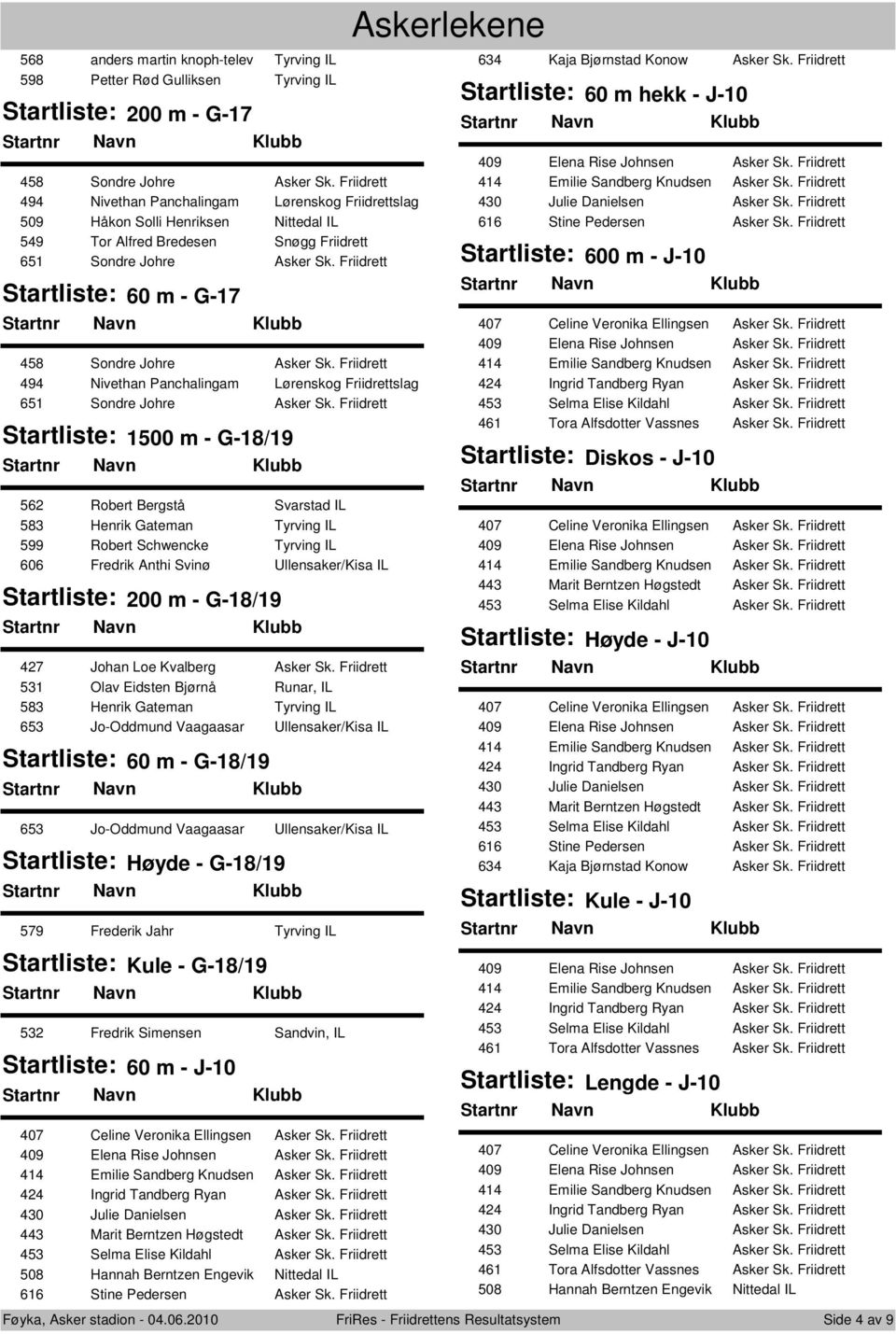 Friidrett 60 m - G-17 458 Sondre Johre Asker Sk. Friidrett 494 Nivethan Panchalingam Lørenskog Friidrettslag 651 Sondre Johre Asker Sk.