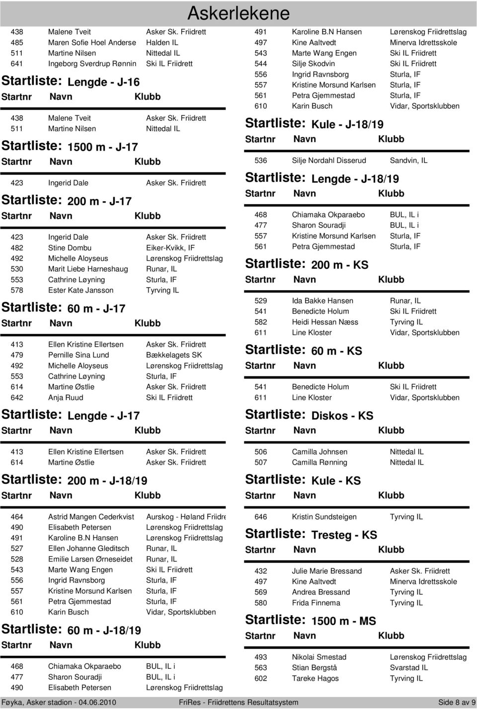 Friidrett 482 Stine Dombu Eiker-Kvikk, IF 492 Michelle Aloyseus Lørenskog Friidrettslag 530 Marit Liebe Harneshaug Runar, IL 553 Cathrine Løyning Sturla, IF 578 Ester Kate Jansson Tyrving IL 60 m -