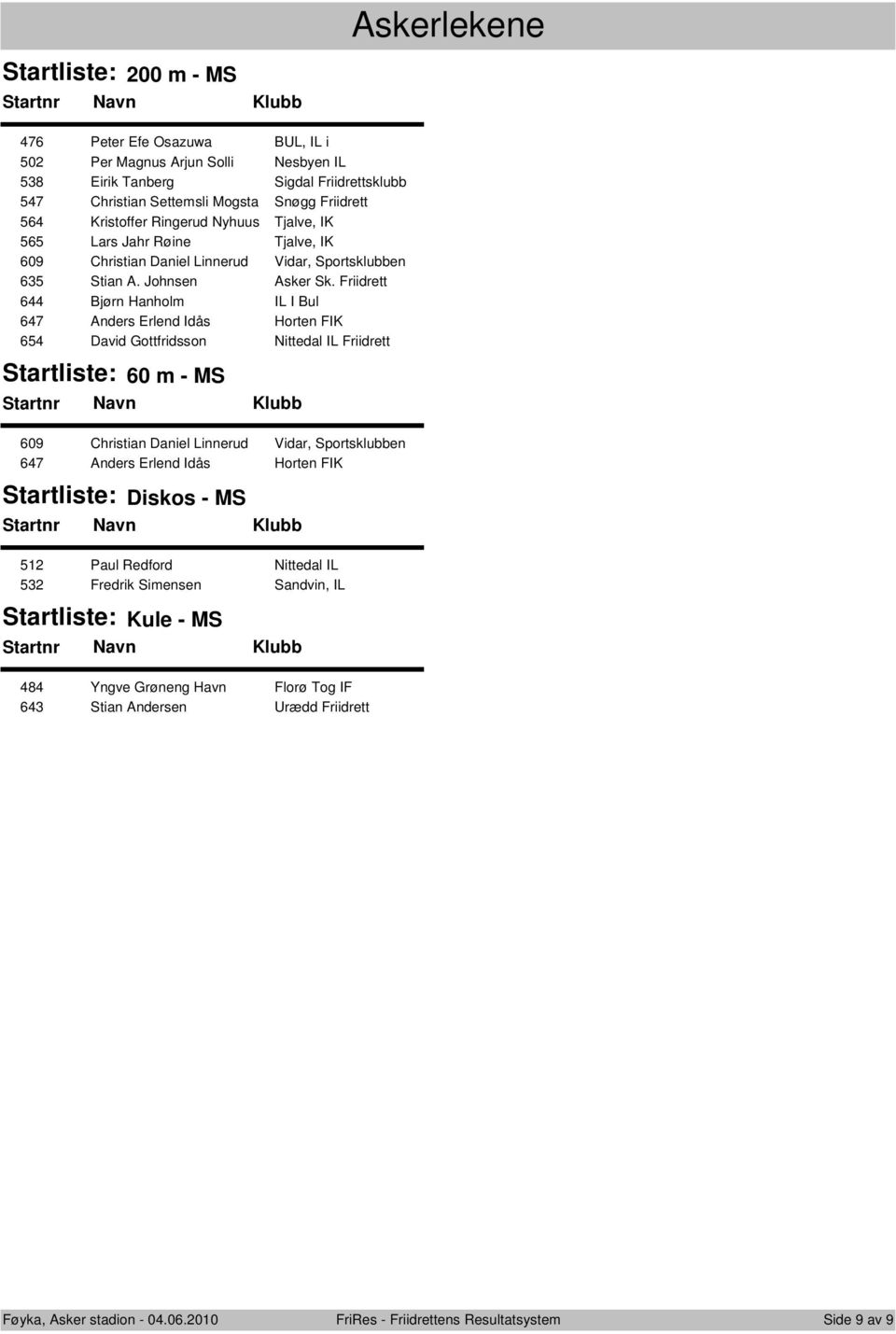 Friidrett 644 Bjørn Hanholm IL I Bul 647 Anders Erlend Idås Horten FIK 654 David Gottfridsson Nittedal IL Friidrett 60 m - MS 609 Christian Daniel Linnerud Vidar, Sportsklubben 647