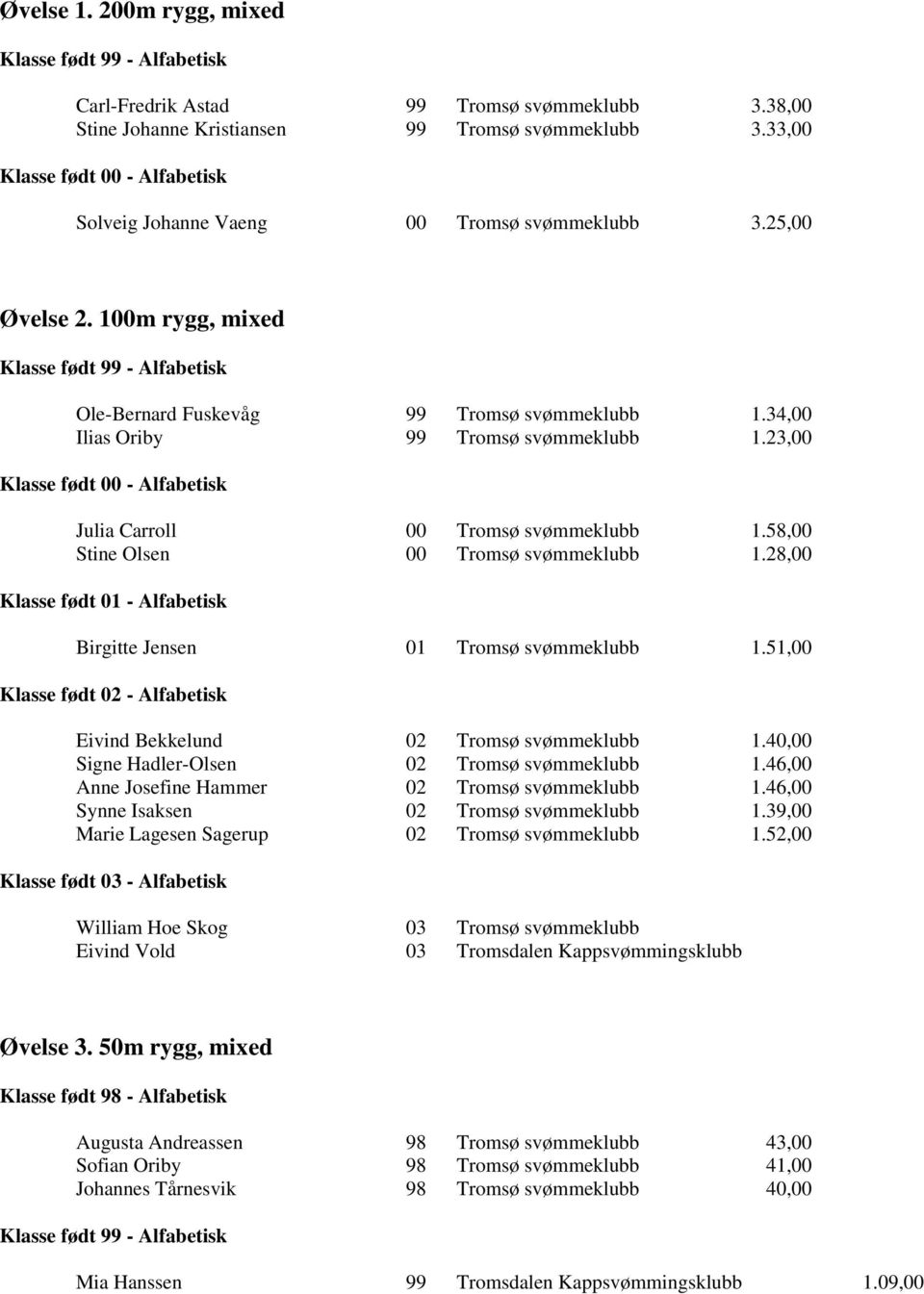 28,00 Birgitte Jensen 01 Tromsø svømmeklubb 1.51,00 Eivind Bekkelund 02 Tromsø svømmeklubb 1.40,00 Signe Hadler-Olsen 02 Tromsø svømmeklubb 1.46,00 Anne Josefine Hammer 02 Tromsø svømmeklubb 1.