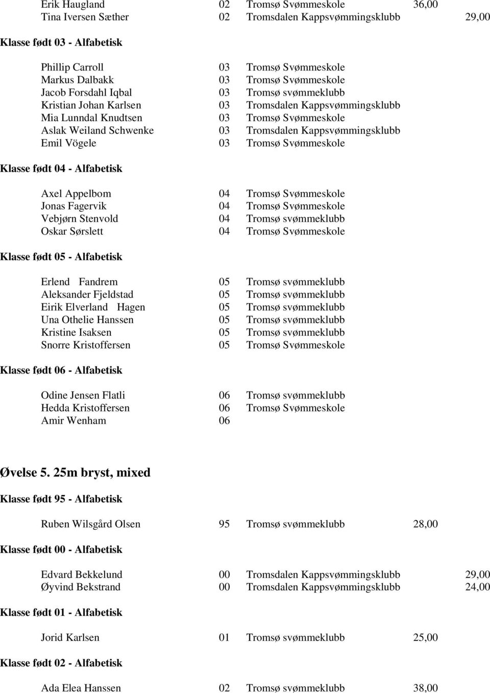 Svømmeskole Axel Appelbom 04 Tromsø Svømmeskole Jonas Fagervik 04 Tromsø Svømmeskole Vebjørn Stenvold 04 Tromsø svømmeklubb Oskar Sørslett 04 Tromsø Svømmeskole Klasse født 05 - Alfabetisk Erlend