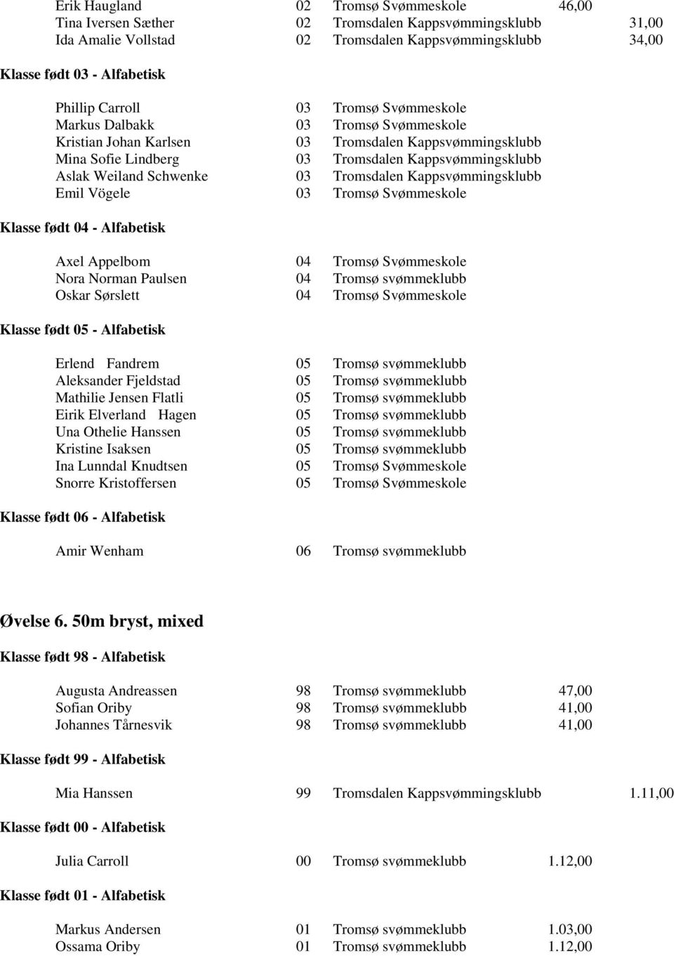 Kappsvømmingsklubb Emil Vögele 03 Tromsø Svømmeskole Axel Appelbom 04 Tromsø Svømmeskole Nora Norman Paulsen 04 Tromsø svømmeklubb Oskar Sørslett 04 Tromsø Svømmeskole Klasse født 05 - Alfabetisk