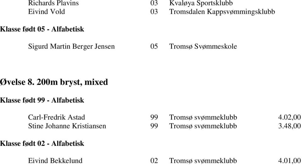 8. 200m bryst, mixed Carl-Fredrik Astad 99 Tromsø svømmeklubb 4.