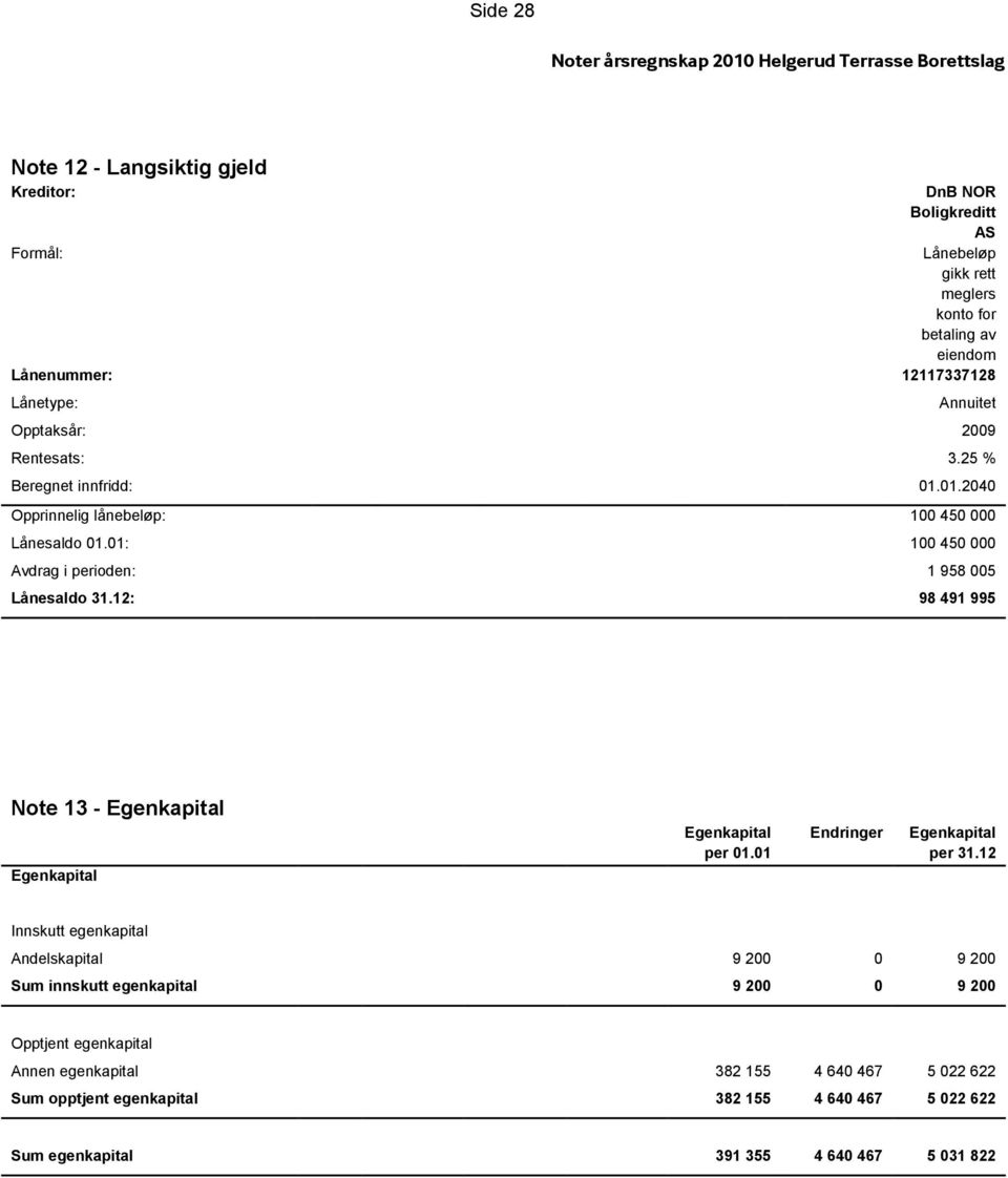 01: 100 450 000 Avdrag i perioden: 1 958 005 Lånesaldo 31.12: 98 491 995 Note 13 - Egenkapital Egenkapital Egenkapital per 01.01 Endringer Egenkapital per 31.